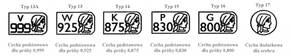 cechy